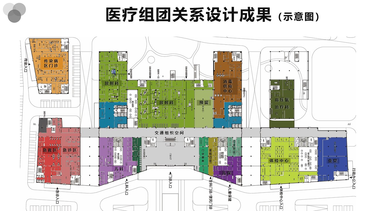 成果内容及成果展示